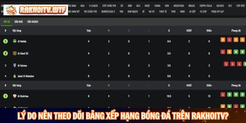 Lý do nên theo dõi bảng xếp hạng bóng đá trên RakhoiTV?